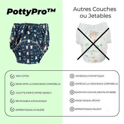 PottyPro™ - Culottes d'apprentissage